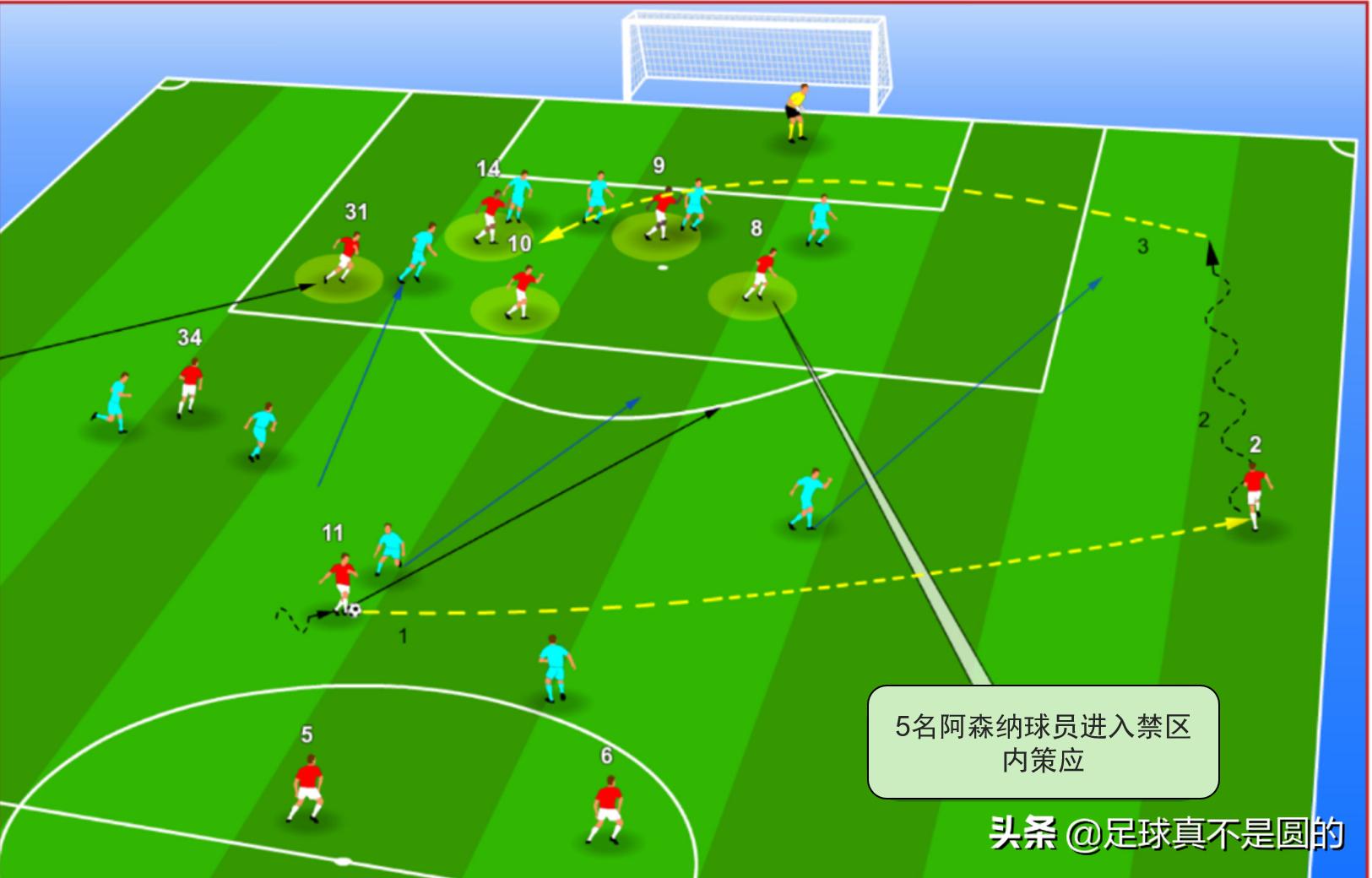 阿森纳三叉戟新赛季,埃梅里执教技战术特点