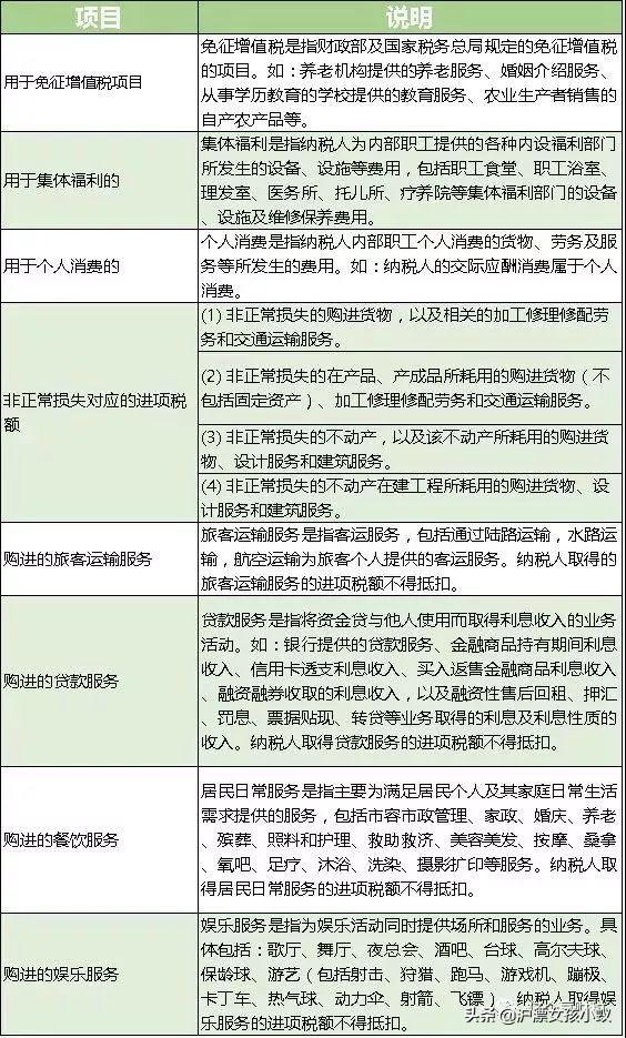 专票认证抵扣后退回怎么处理,专票已认证抵扣冲红账务处理