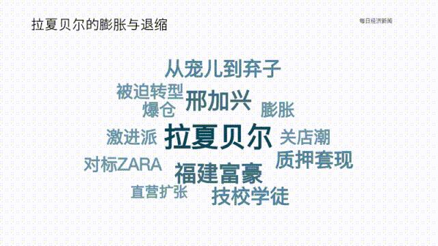 zara背后故事,zara半年亏15亿
