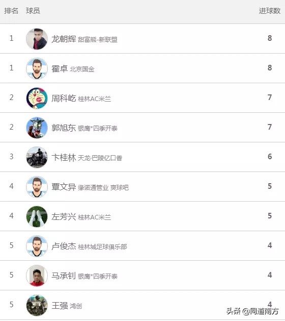 桂林七人制足球联赛冠军,桂林市首届七人制足球锦标赛银鹰