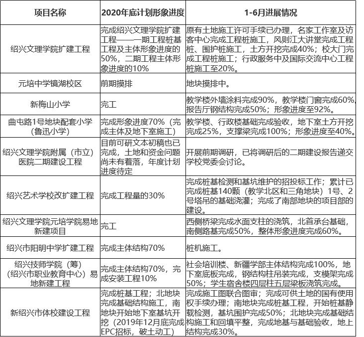 绍兴镜湖鲁迅小学坐实！多条地铁开建通车时间来了……