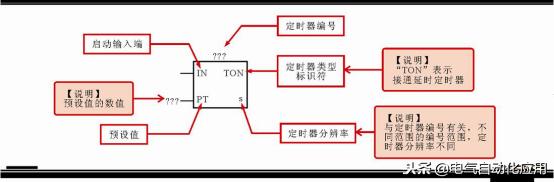零基础快速入门西门子plc,新手学plc先学西门子还是三菱