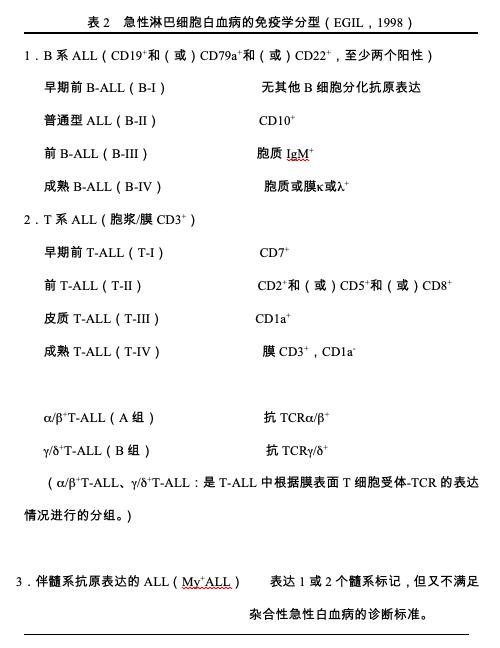 成人急性淋巴白血病最佳治疗方案,急性淋巴细胞白血病指南2020