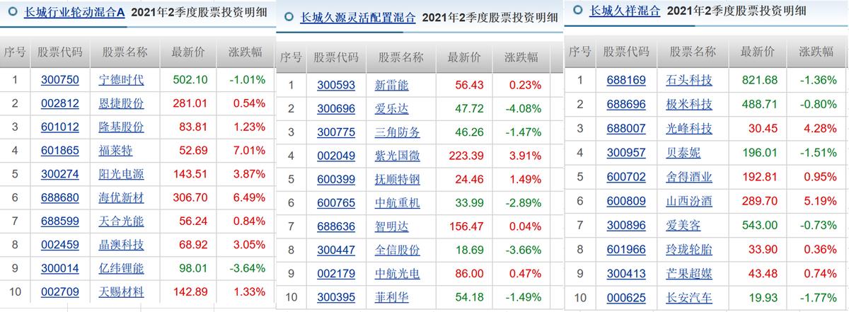 基金经理被基民打事件,昔日基金经理