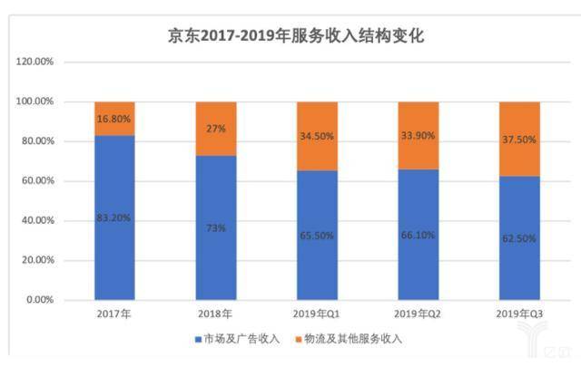 唯品会如何实现物流的高效,唯品会为什么没有物流