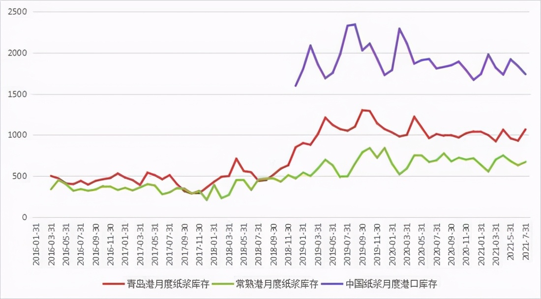 绾告祮寰箙鏀舵定鐭湡缁存寔鍖洪棿娉㈠姩,绾告祮楂樹綅闇囪崱鍍垫寔寤剁画
