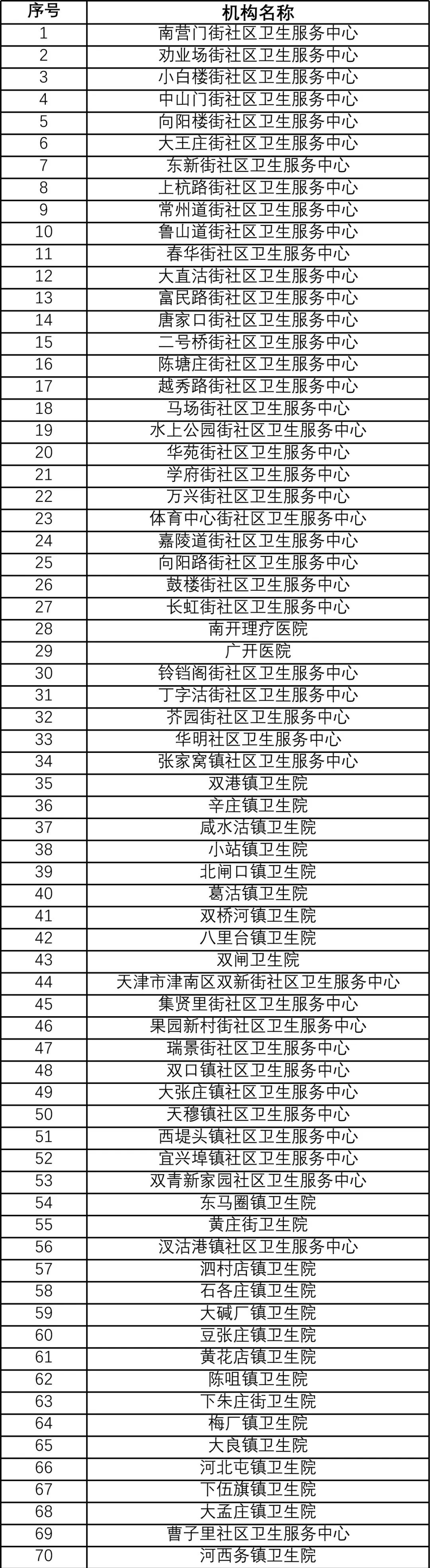 天津医院挂号看病要多少钱,天津免费治病的医院