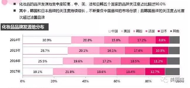 那些年被代购吹上天的化妆品,几款被代购的韩国产品
