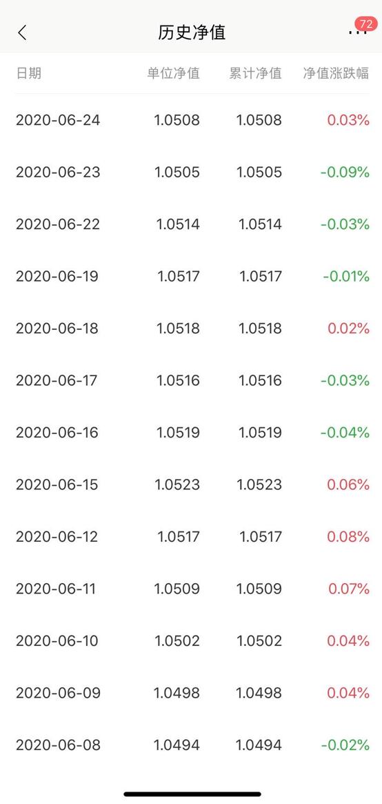 银行理财产品出现亏损是什么原因,中国银行理财产品最近亏损怎么办