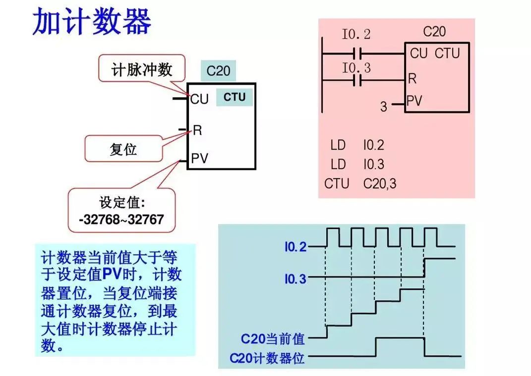 西门子plc1200跳转指令,西门子plc转换指令视频教程