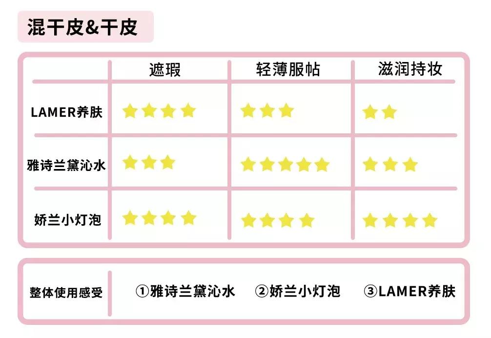 粉底液1000多一瓶养肤测评,粉底液大牌几千
