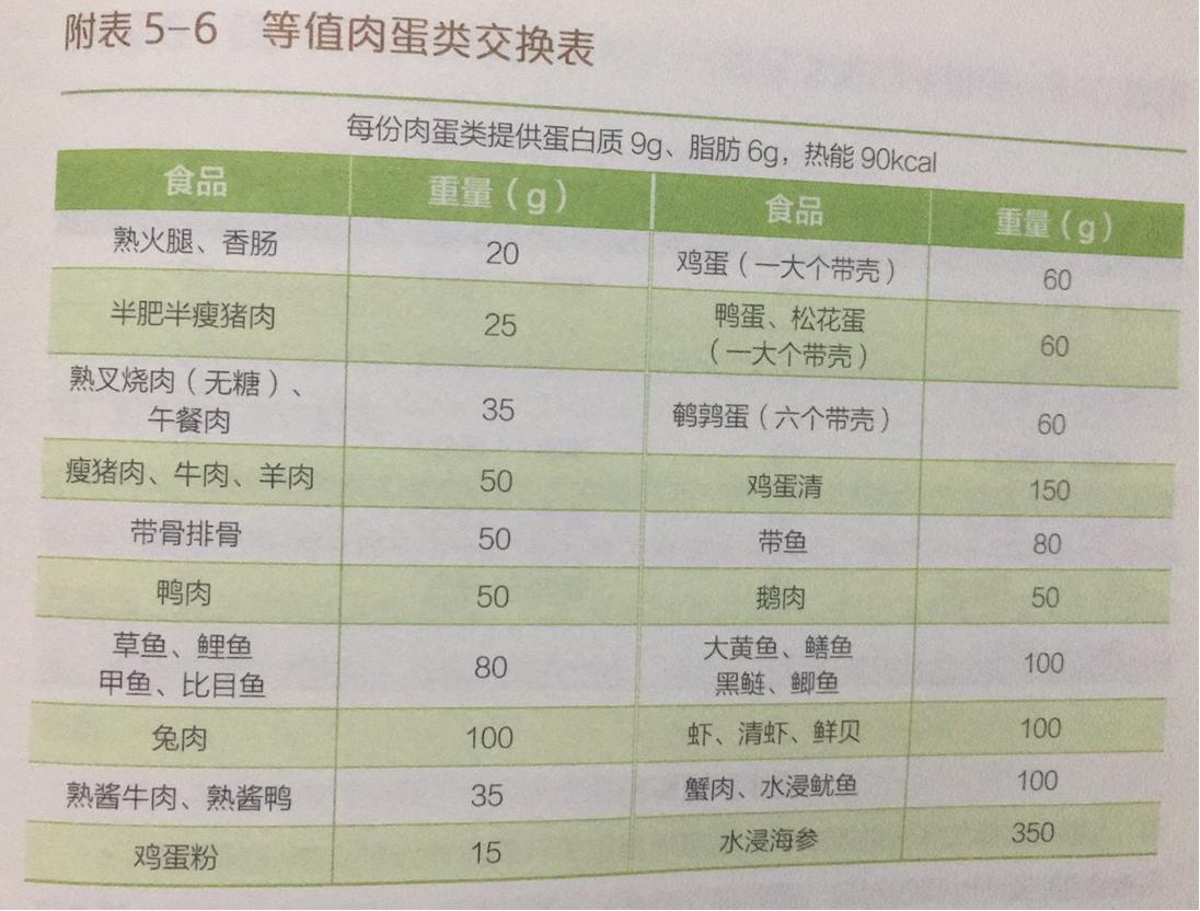 糖尿病知识三：糖尿病防治的五驾马车之—饮食管理