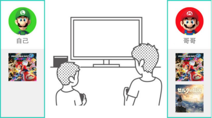 游戏机怎么选？小白看了就会的游戏机选购攻略来啦