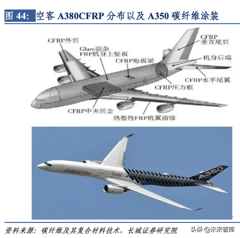 碳纤维下游民用产业发展报告,碳纤维材料行业发展格局