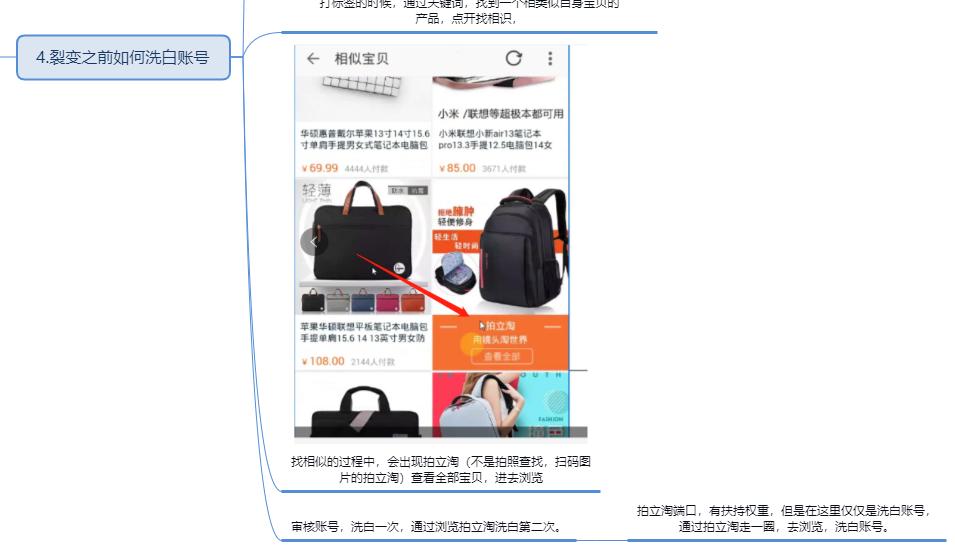 关键词裂变的最佳方法,关键词裂变玩法