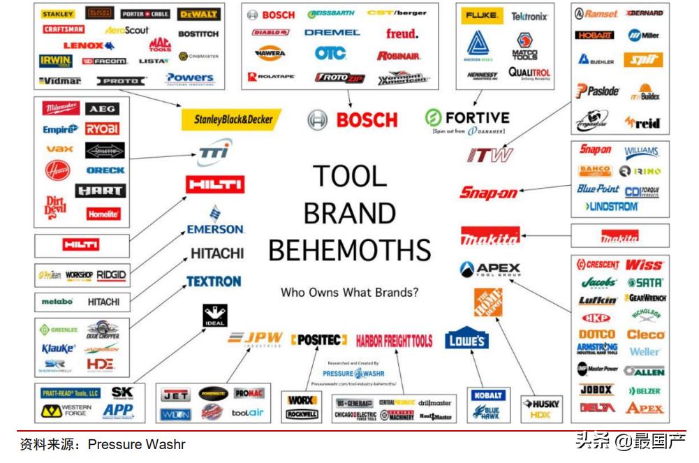 好工具用得放心,好工具值得拥有