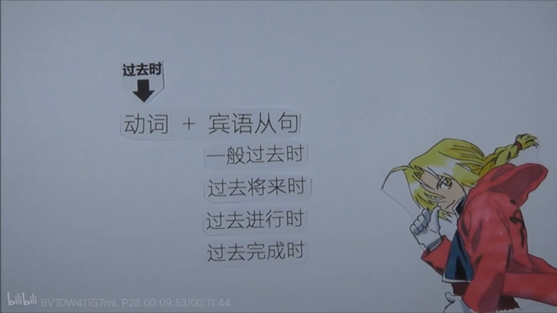 语法基础知识总结宾语从句,人教版宾语从句知识点