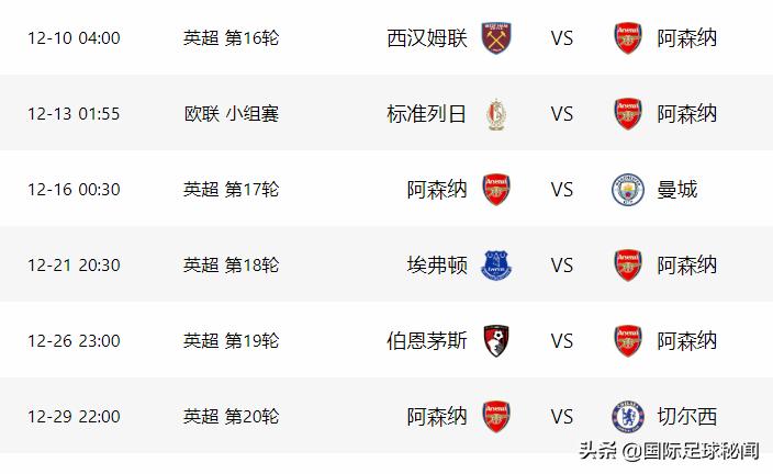 兵工厂或刷新24年来1耻辱纪录，本月4大客场+2大魔鬼主场灾难来临