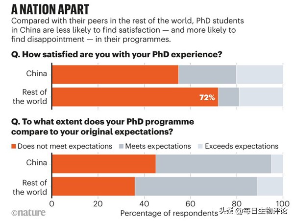 浙大土木工程博士生就业前景,北京理工大学博士生就业前景
