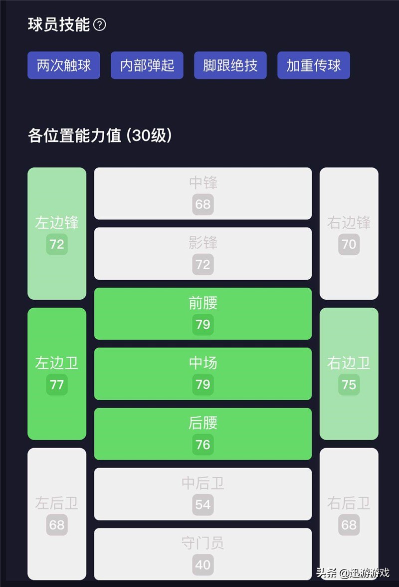 乌桑阿瓦尔转国籍,阿德里恩席瓦尔和乌桑阿瓦尔谁强