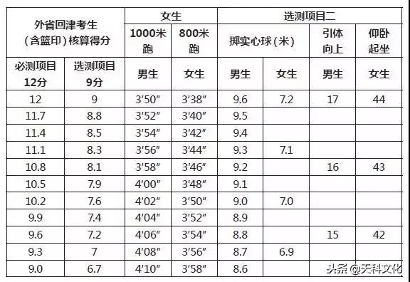 回津转学流程及注意事项,外省回津的孩子学习成绩
