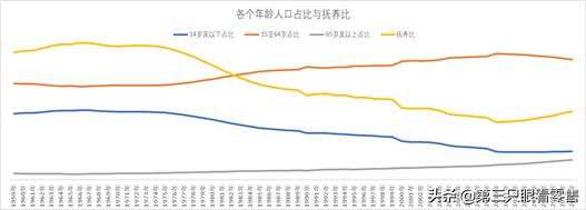 52周md核心是什么,52周md实战篇