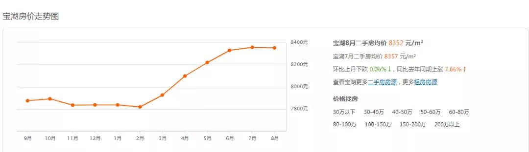 易麦屋,易麦屋银川