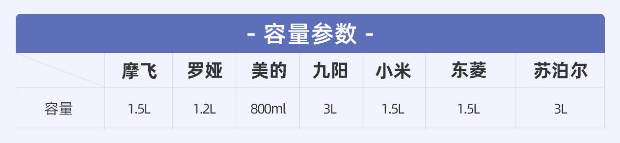 多功能电锅蒸煮炒煎一体锅测评,哪一款电炖锅最好用