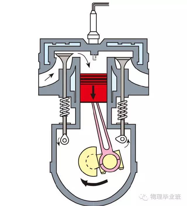 中考物理知识点图片,中考物理必考知识点讲解