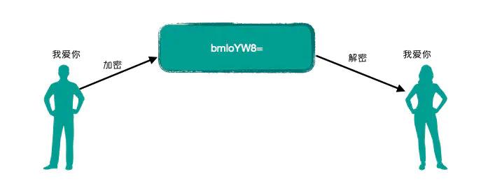 加签验签区别,加解密或验签失败什么意思