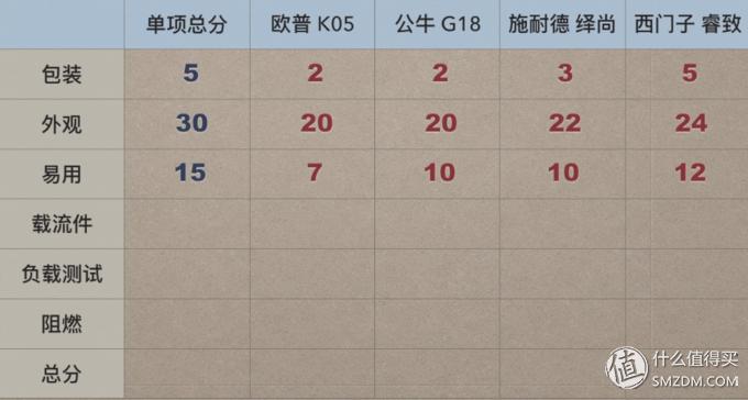 插座面板开关品牌十大排名,各品牌开关评测