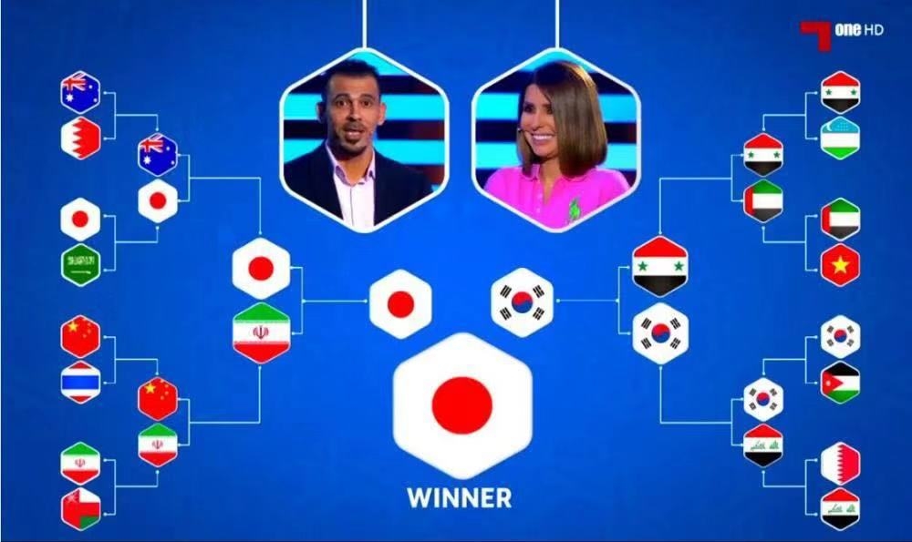 日本男足亚洲杯,亚洲国足晋级概率