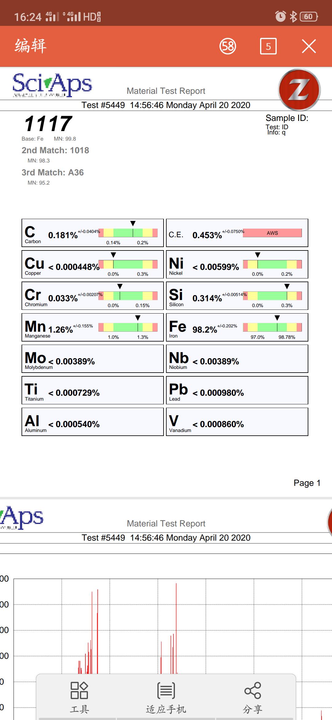 合金元素与碳氮,碳与碳组成合金
