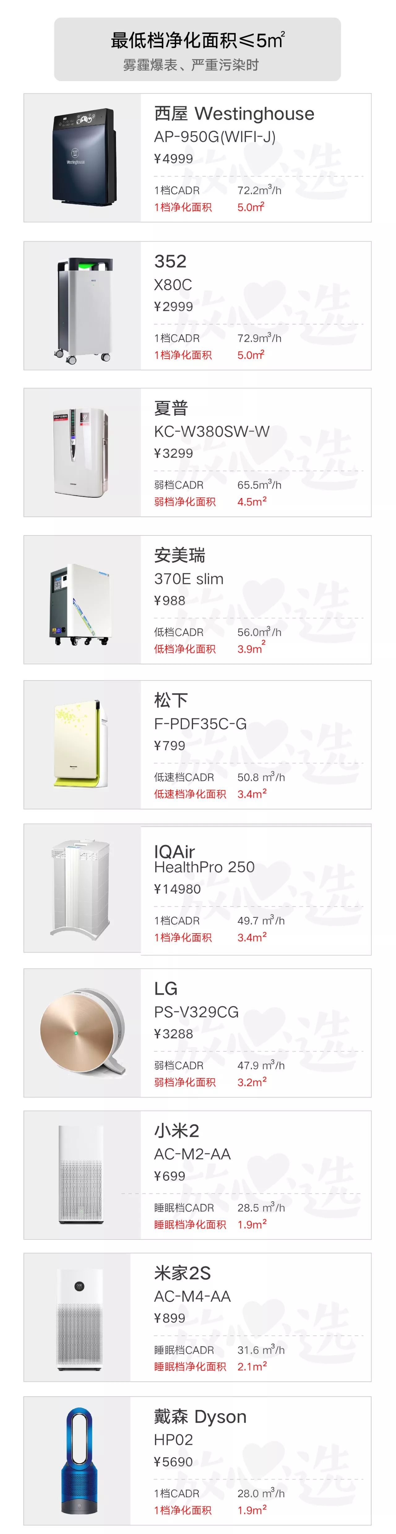 最牛逼空气净化器测评排名,除霾空气净化器哪款好