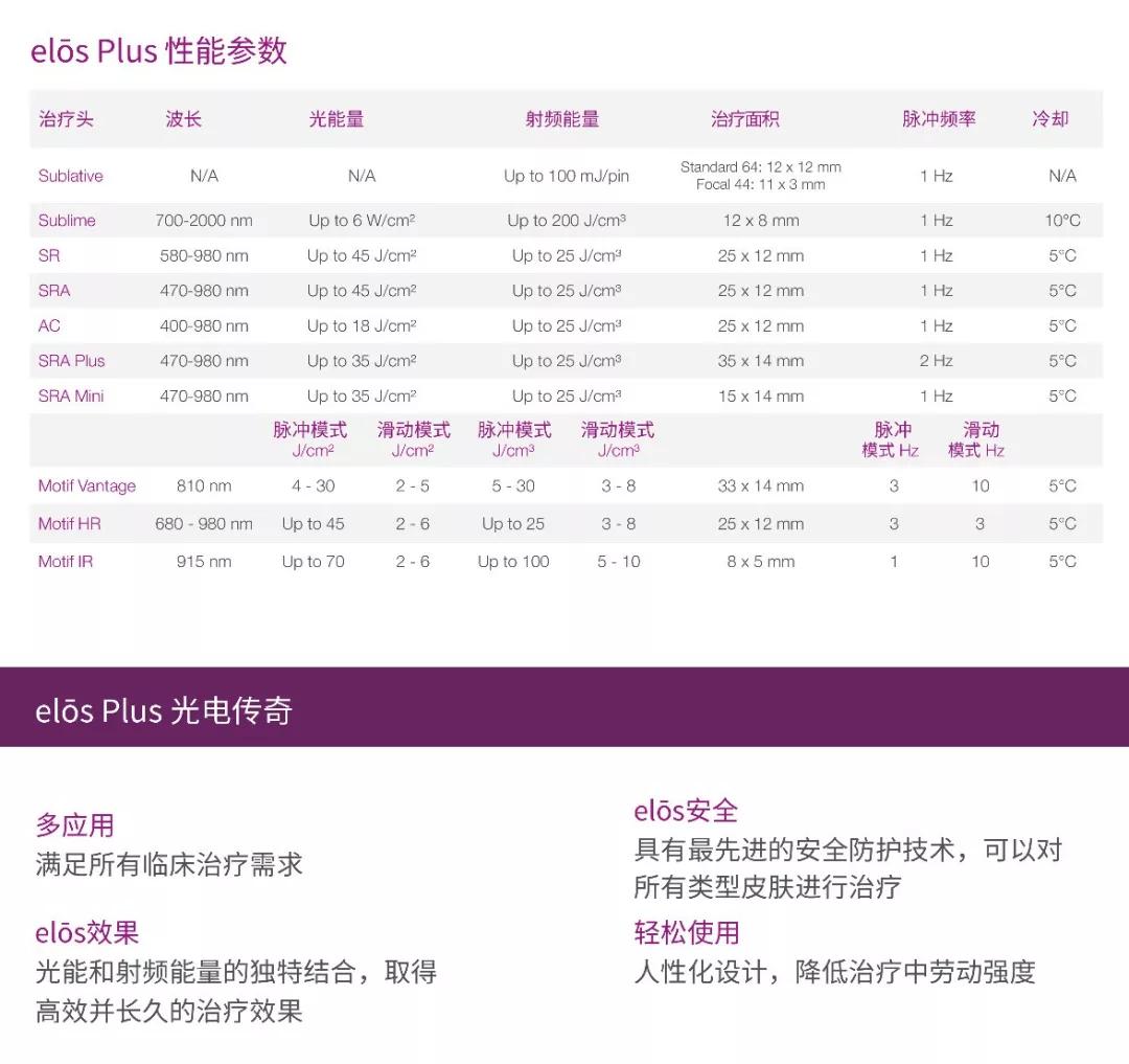 elōsPlus光电传奇，集祛斑除皱紧肤提升于一体