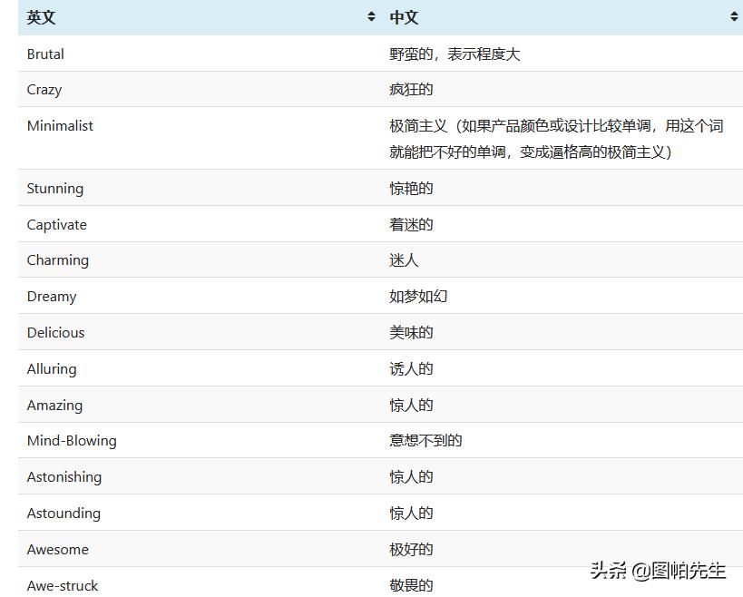 谷歌广告2012,谷歌广告100种形式