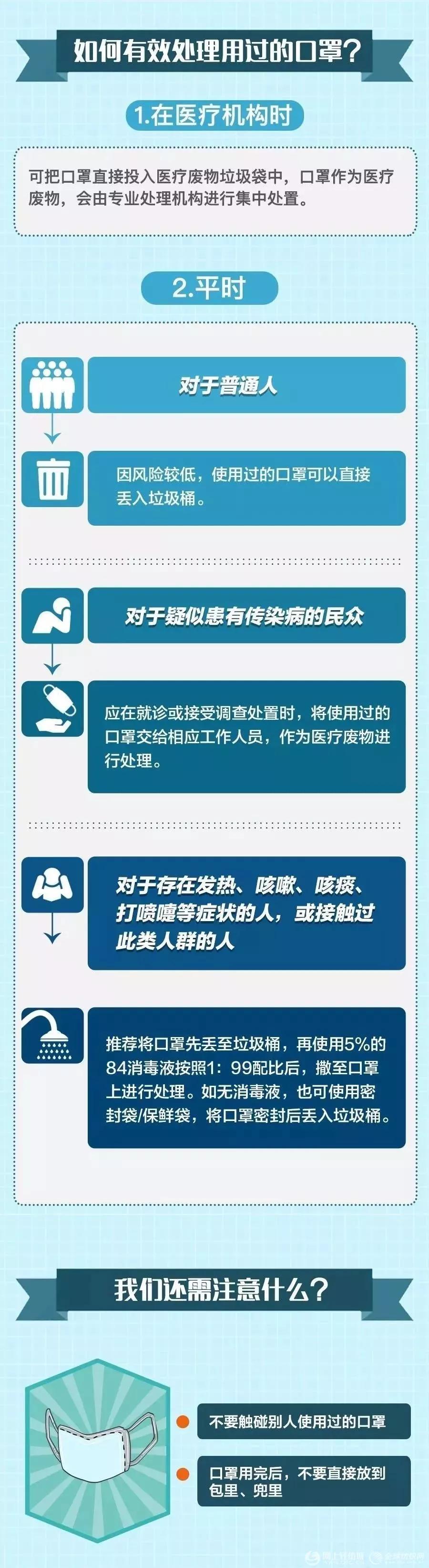 口罩你用对了吗如何科学使用口罩,各种口罩怎么选择好用点