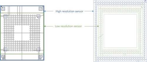 视觉芯片和图像传感器,图像传感器扫描