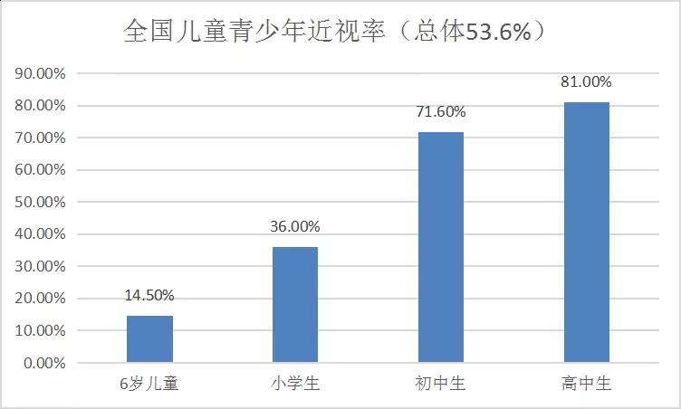 搅动“新蓝海”，海王牌眼之宝胶囊全新上市