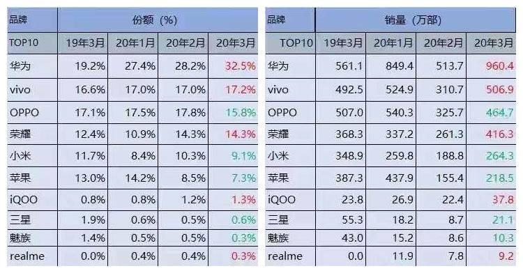 此生无悔入vivo！来看员工怎么说：不降薪不裁员，还给买保险