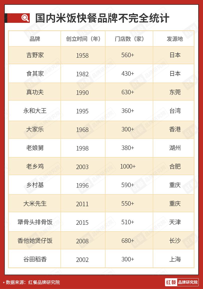 吉野家利润有多大,吉野家经营危机