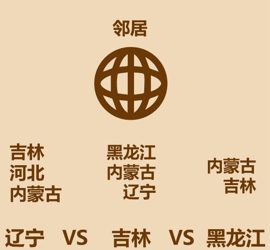 吉林辽宁黑龙江哪个经济发达,为什么辽宁比黑龙江吉林强