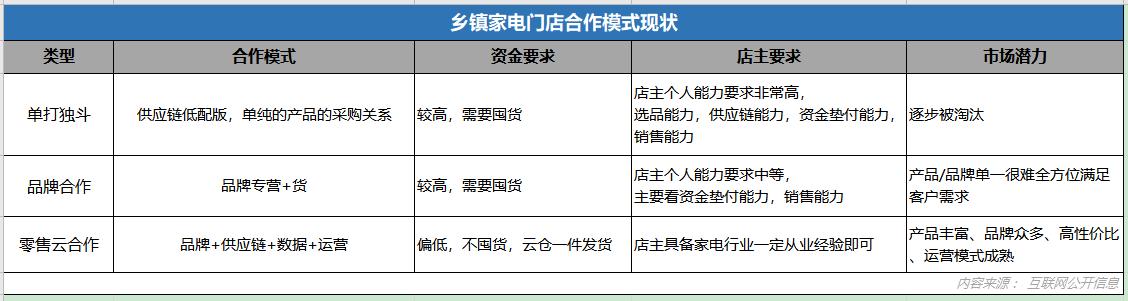 零售云开店前景怎么样,零售云真的能挣钱吗
