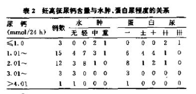孕期高血压水肿是怎么回事,妊娠期高血压水肿蛋白尿是什么病