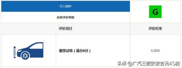 19款欧蓝德安全系数高吗,欧蓝德碰撞测试中保研安全排名