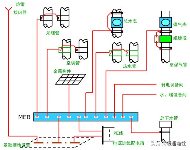 智能建筑与综合布线的联系,综合布线和智能建筑是怎样的关系