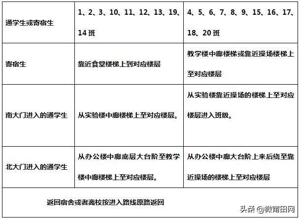 莆田五中返校,福建省莆田开学时间表