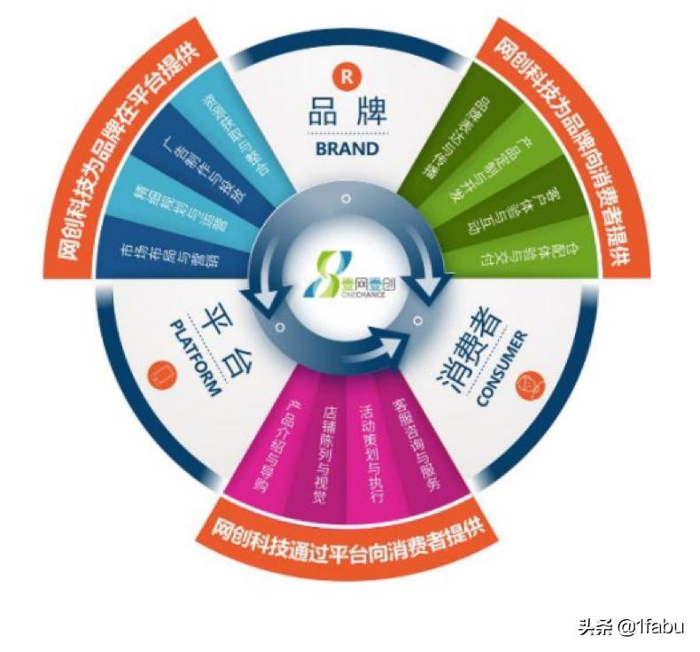 FABIE视角|电商代运营:巧助老树开新花