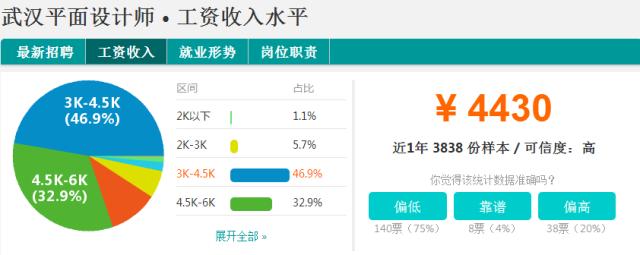 武汉市各行各业收入标准,武汉各行各业收入