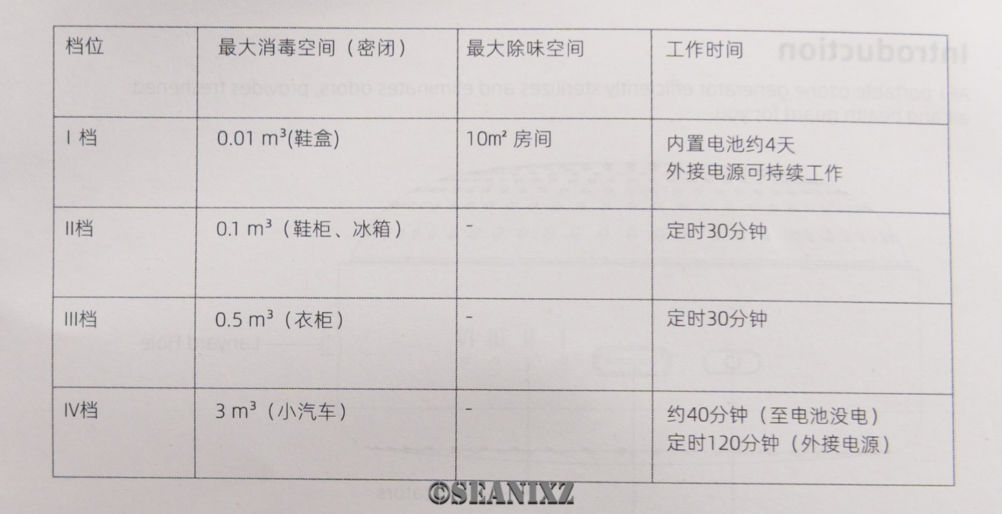 这个随时臭氧消毒除味器真是太好用了